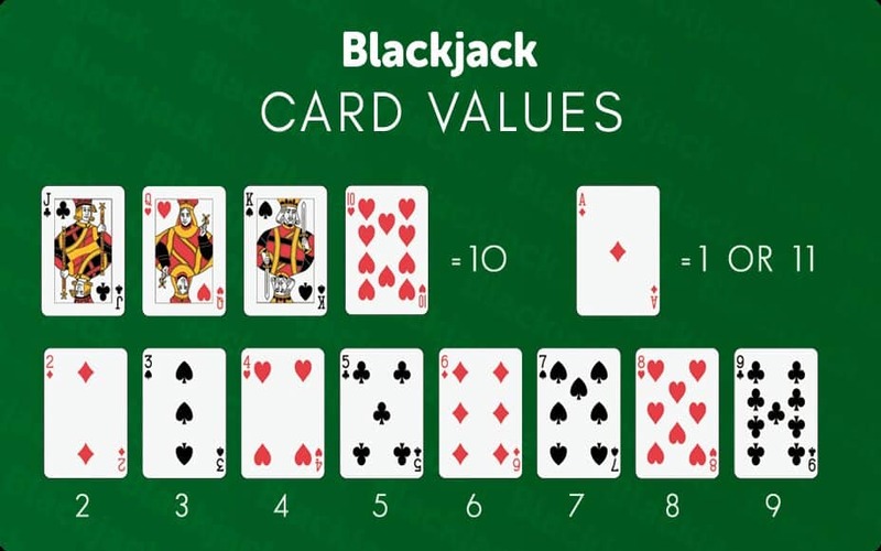 Game bài đổi thưởng tiền mặt Blackjack